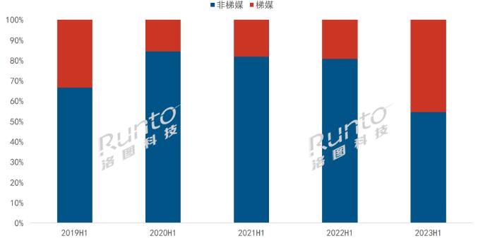  | 2023ϰЇҺ֘ЈYcչ